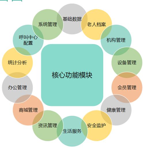 物聯網技術服務 探索新型養老模式的發展與前景