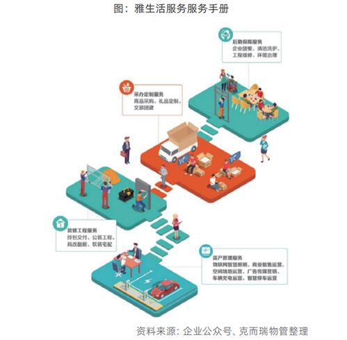 物企服務(wù)體系迭代升級 服務(wù)標(biāo)準(zhǔn)顆粒化與產(chǎn)品客戶語言化在物聯(lián)網(wǎng)時代的融合創(chuàng)新