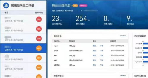 求職網(wǎng)站登陸被監(jiān)控風(fēng)波 深信服行為感知系統(tǒng)BA產(chǎn)品下架引發(fā)的物聯(lián)網(wǎng)技術(shù)服務(wù)思考
