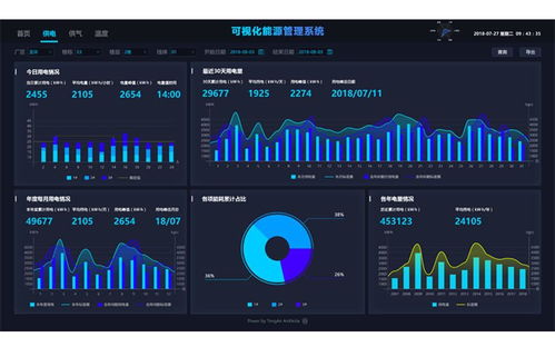 虎克技術(shù) 以數(shù)字可視化賦能工業(yè)物聯(lián)網(wǎng)，引領(lǐng)工廠邁入工業(yè)4.0時(shí)代