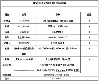 武漢超訊 為中小企業(yè)量身打造經(jīng)濟高效的WEB服務(wù)器網(wǎng)絡(luò)技術(shù)服務(wù)